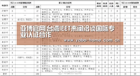 亚博官网|台湾IEET来闽洽谈国际专业认证合作