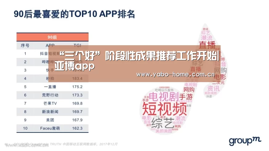 “三个好”阶段性成果推荐工作开始|亚博app